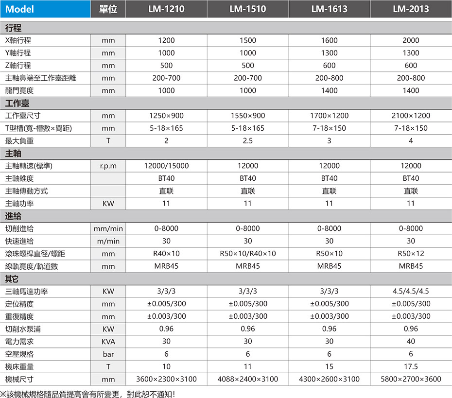 高速龍門(mén)加工中心機(jī)(龍門(mén)加工中心機(jī)7).jpg